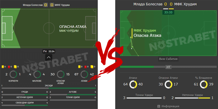 efbet vs. bet365 сравнение на залози на живо