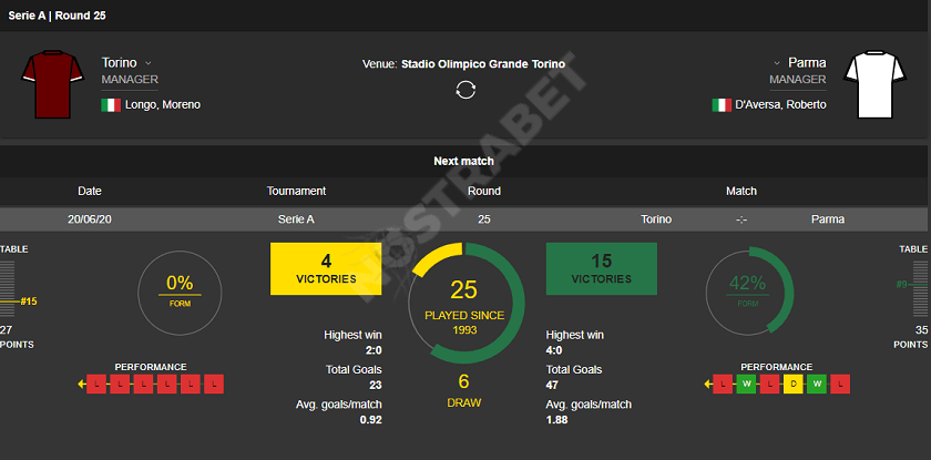 Sports Betting Statistics